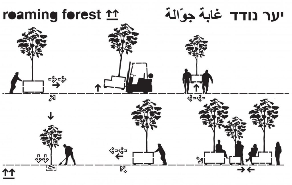 יער נודד